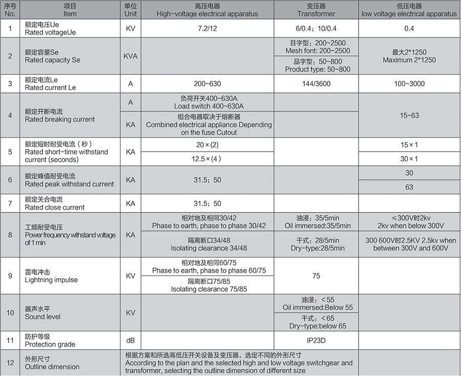 技術參數