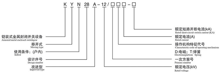 KYN28A-12鎧裝中置式交流金屬封閉開關設備