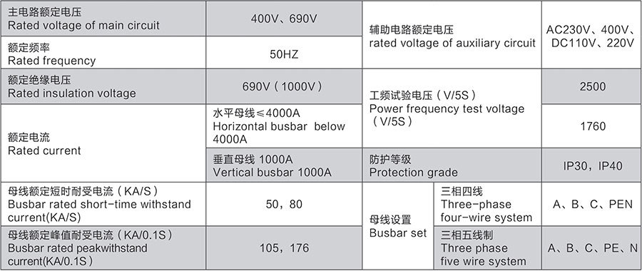 GCS技術參數