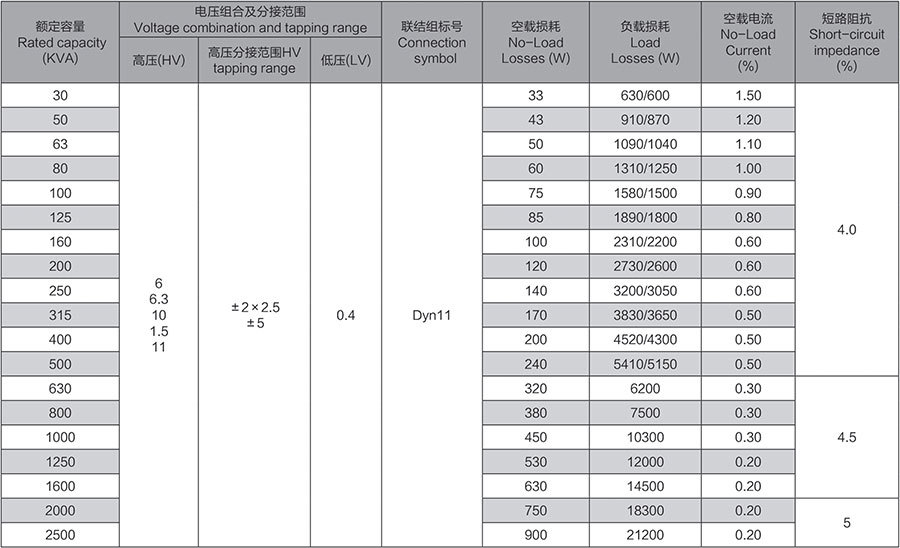 S（B）H15一M系列非晶合金油浸式變壓器