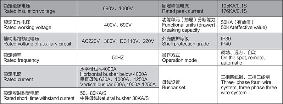 GCK技術參數