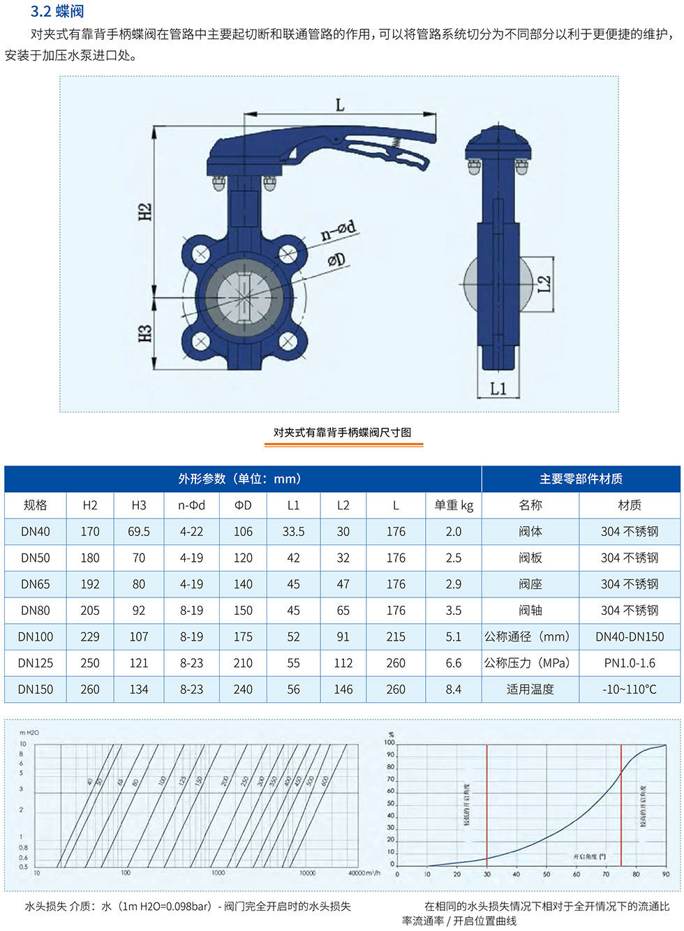 供水设备