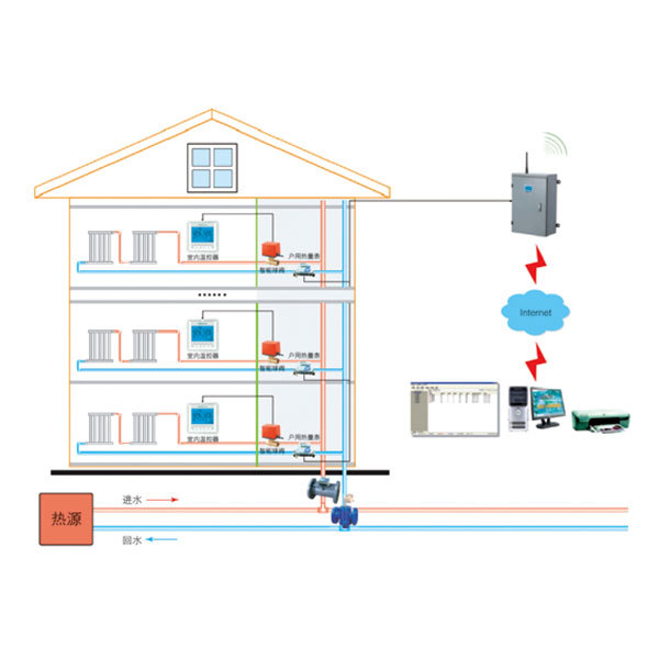 Thermal Meter Information Collection and Meter Reading System