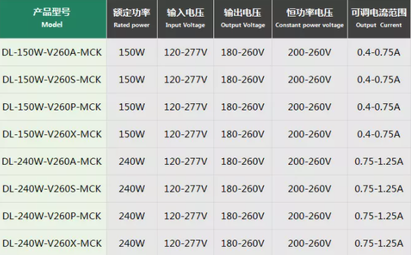 广东东菱电源科技有限公司