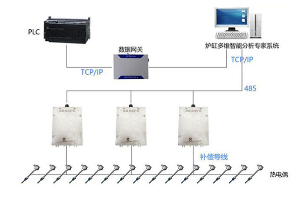 热电偶在线监测