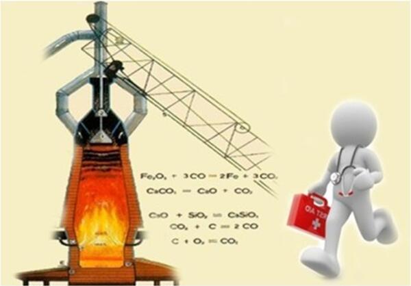 热风炉测温系统：怎么调热风炉控制器上的温度