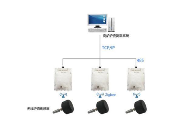 高炉炉壳监测系统