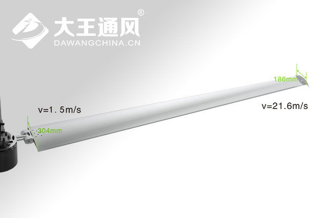 大王HVLS工业吊扇叶片截面由宽到窄（304-186mm)，从厚到薄(43mm-21mm)的设计