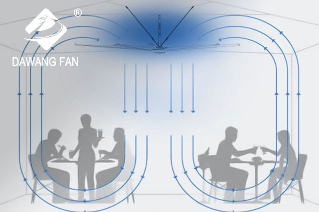 Dawang large HVLS safety fans