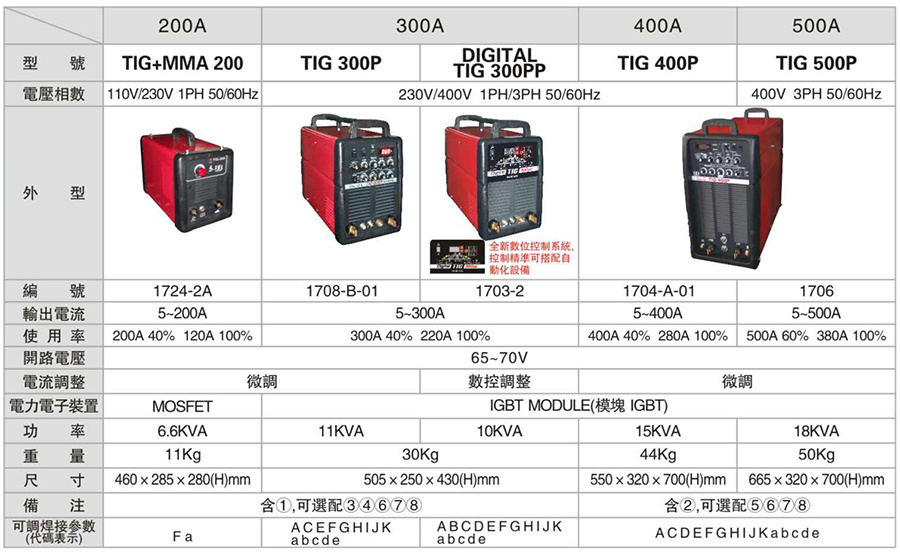TIG+MMA 200