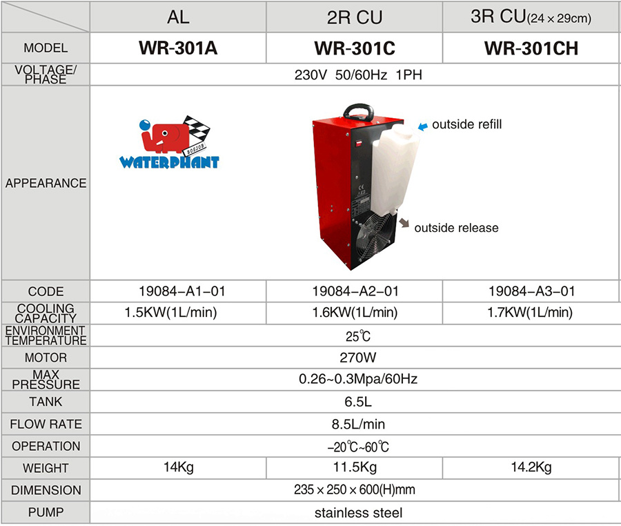 WR-301A/WR-301C/WR-301CH