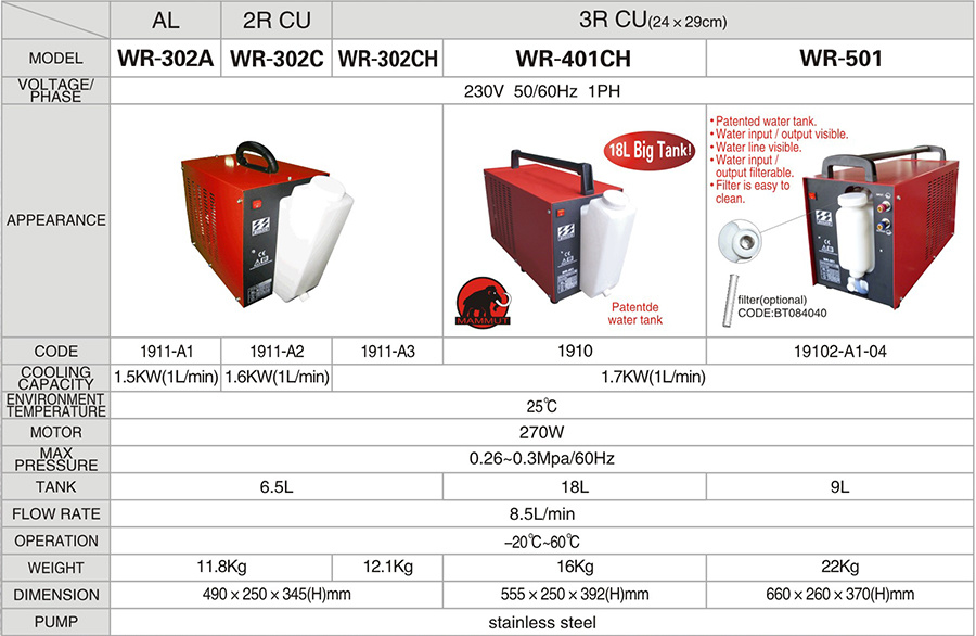 WR-302AWR-302CWR-302CH