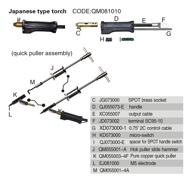 Japanese type torch