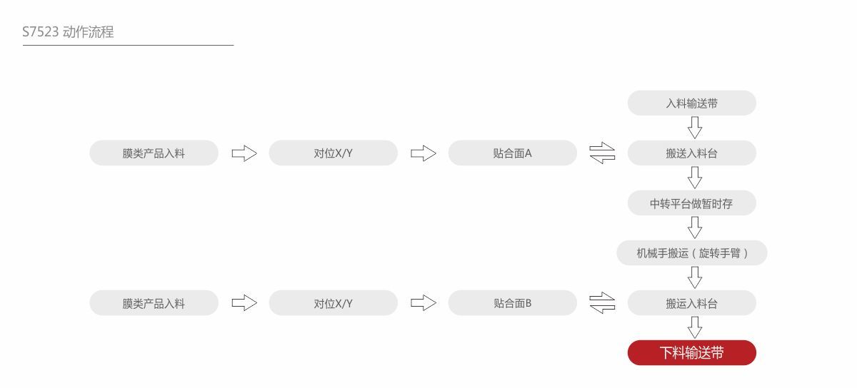 深圳市welcome海洋之神智能装备股份有限公司