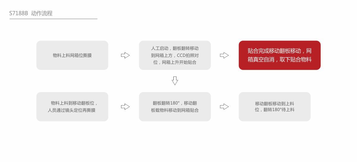 深圳市深科达智能装备股份有限公司