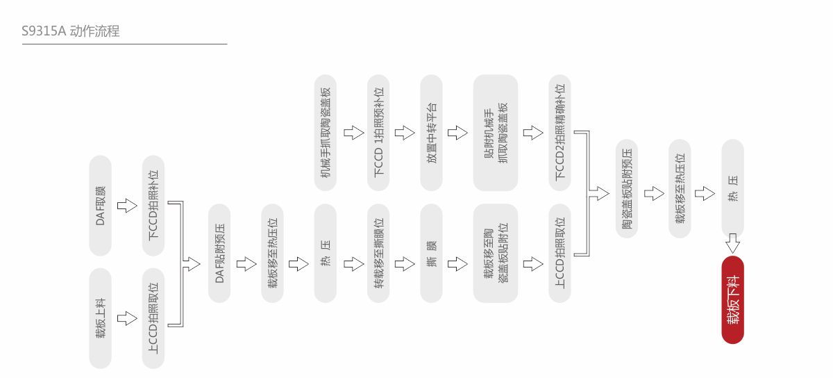 深圳市CQ9电子智能装备股份有限公司