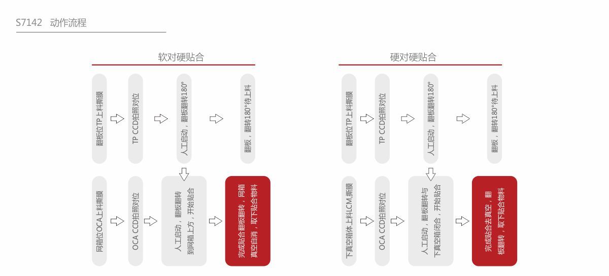 深圳市深科达智能装备股份有限公司