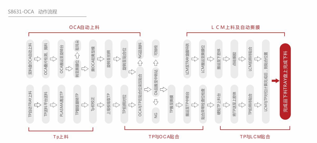 深圳市深科达智能装备股份有限公司