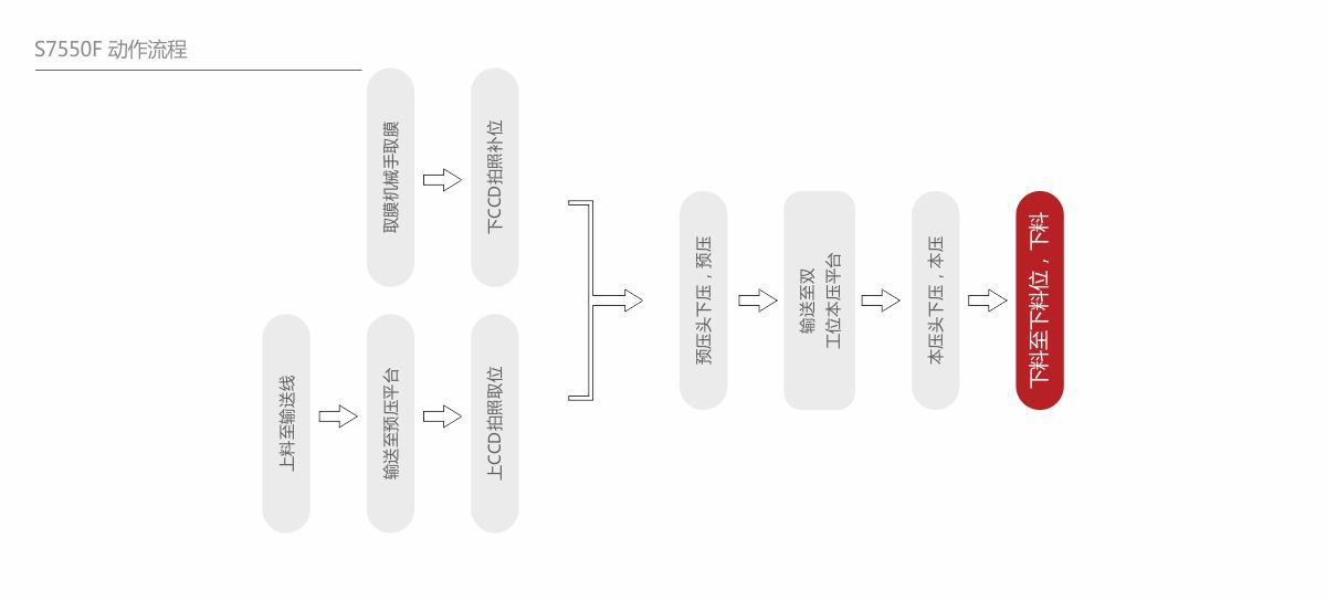 深圳市深科达智能装备股份有限公司