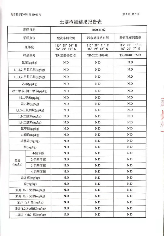 2020澳门新葡萄新京8883土壤检测报告公示