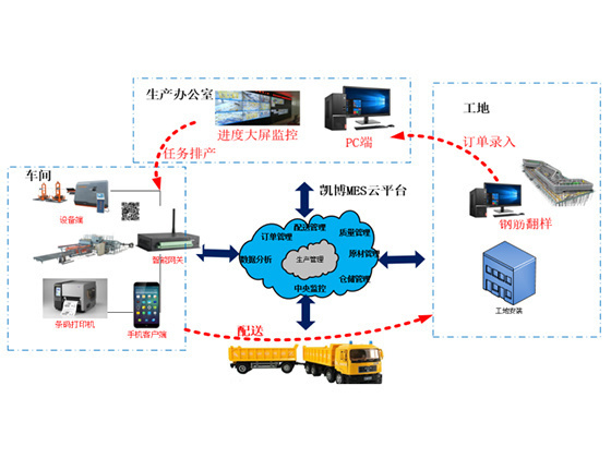 Smart factory steel structure information system