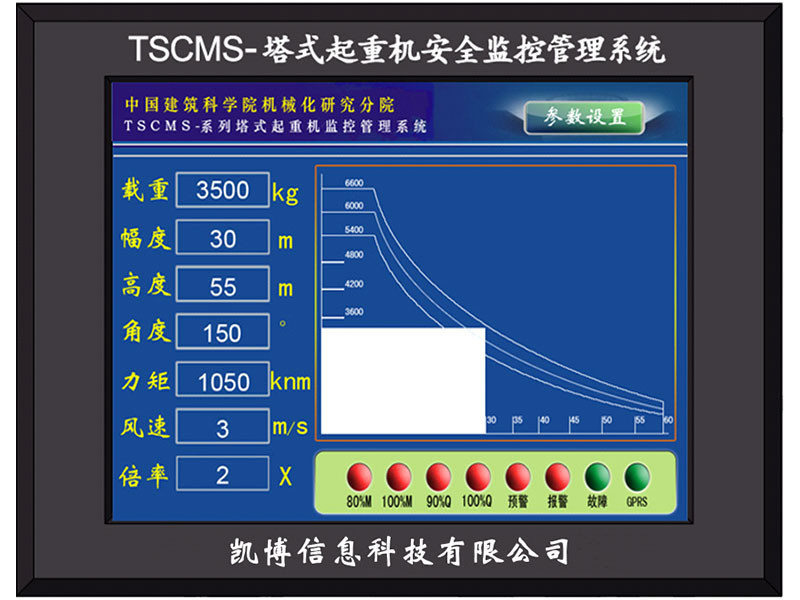 Tower Crane Safety Monitoring System