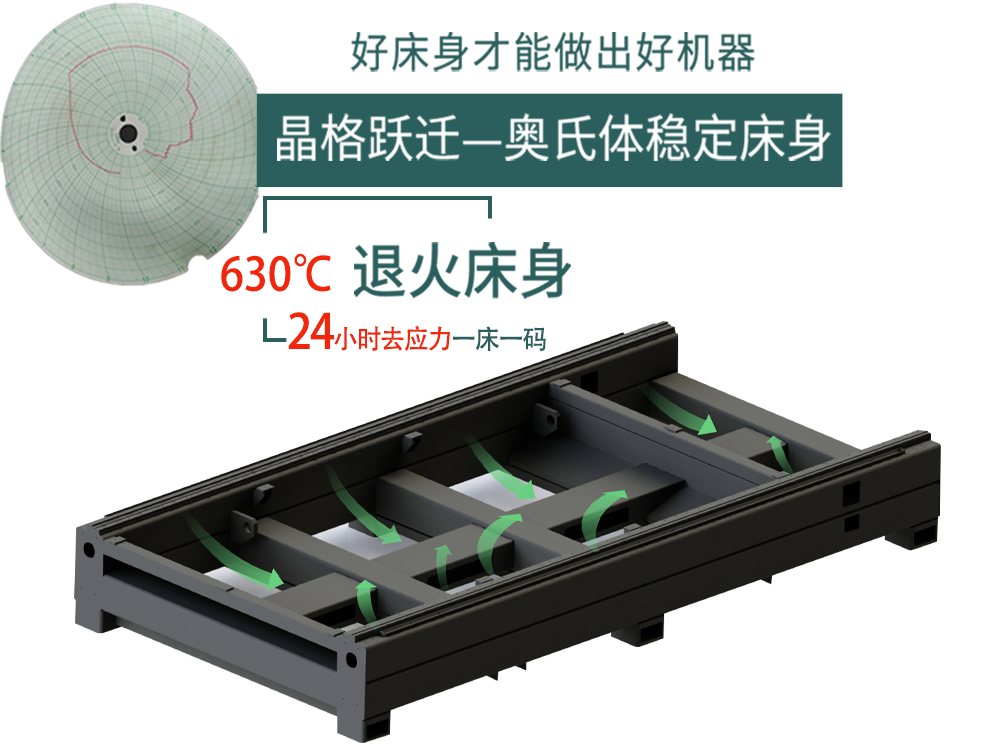 CC3015B-3000W 退火床身 长长激光单平台光纤激光切割机