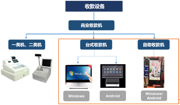 工业触摸平板电脑