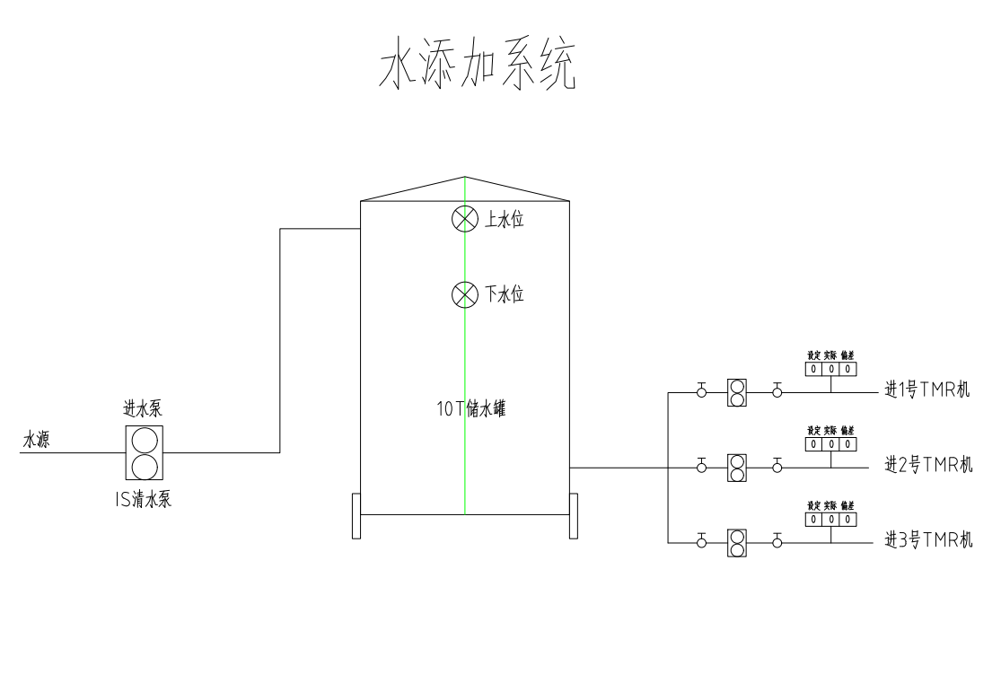 解決方案