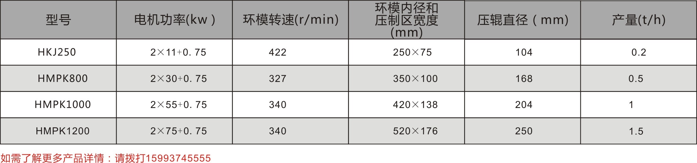 420顆粒機