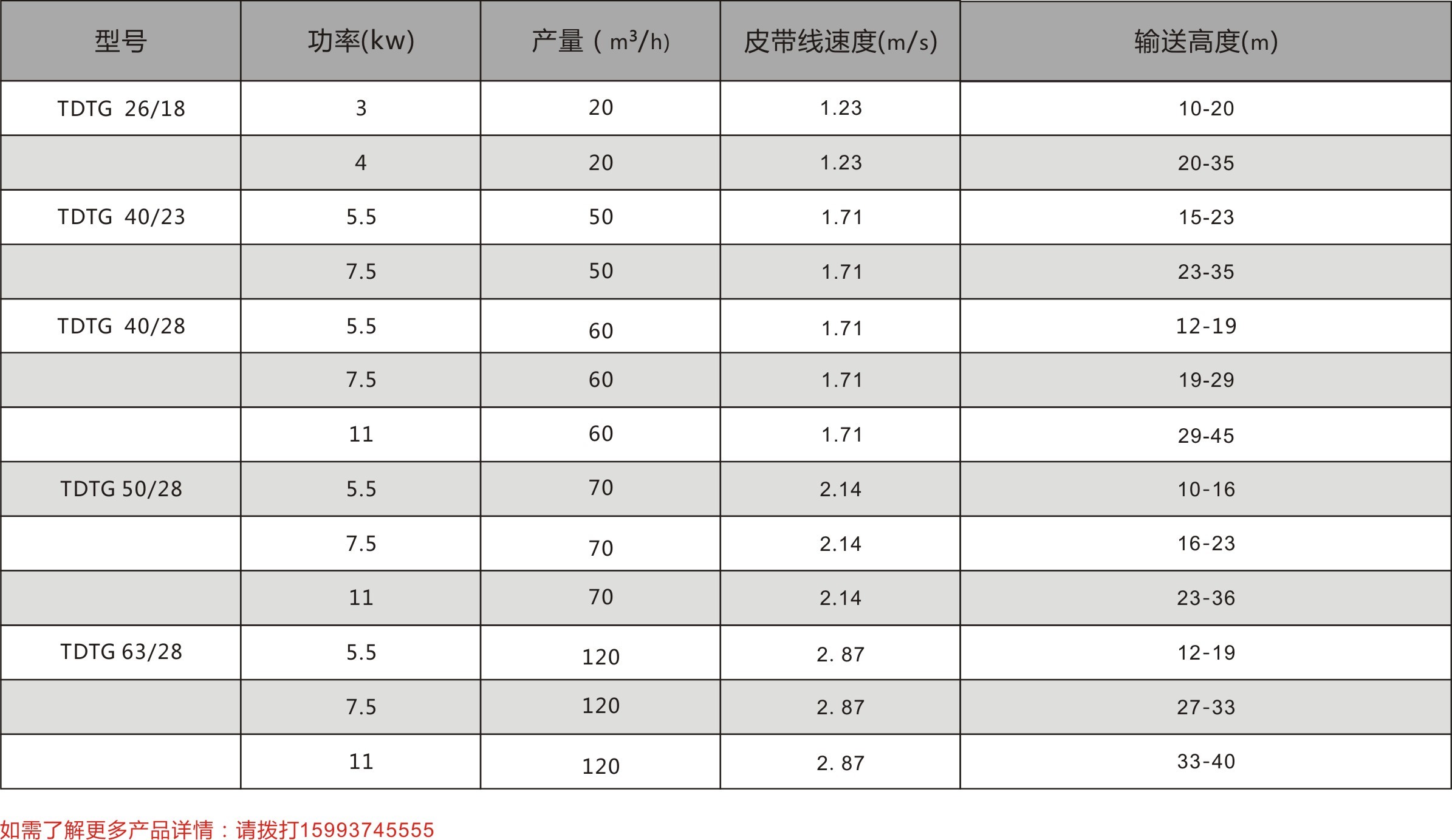 TDTG斗式提升機