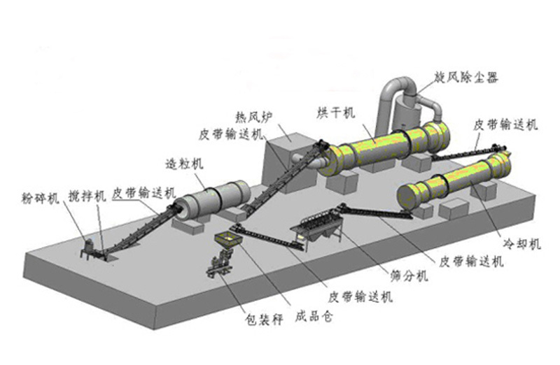 復(fù)合肥生產(chǎn)線