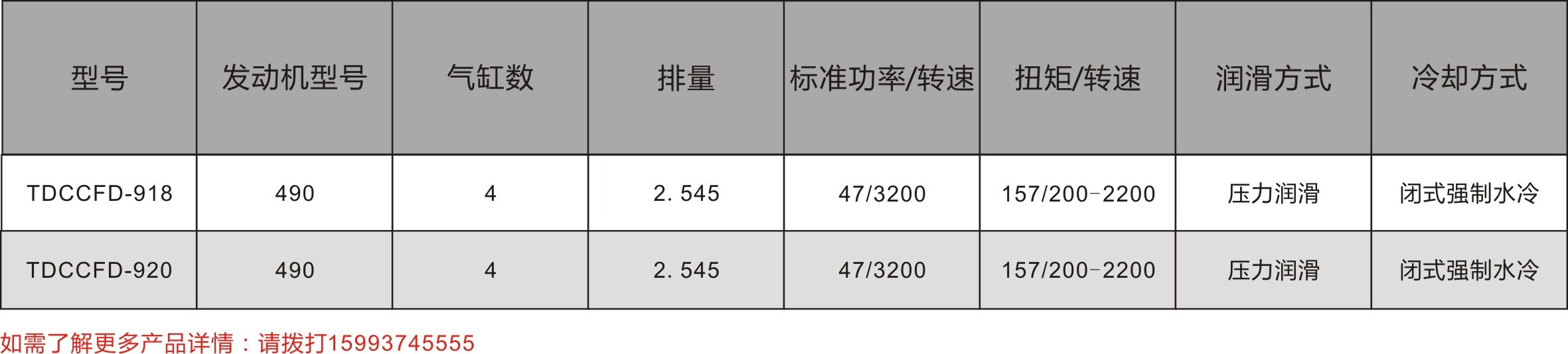 鏟車翻拋機