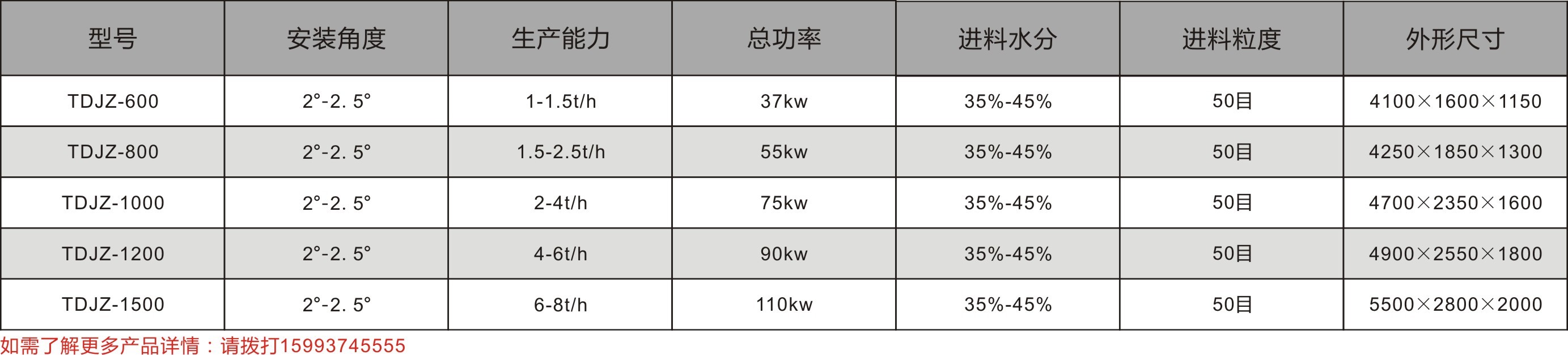 攪齒造粒機