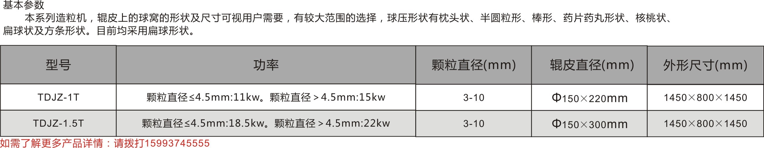 對輥擠壓造粒機