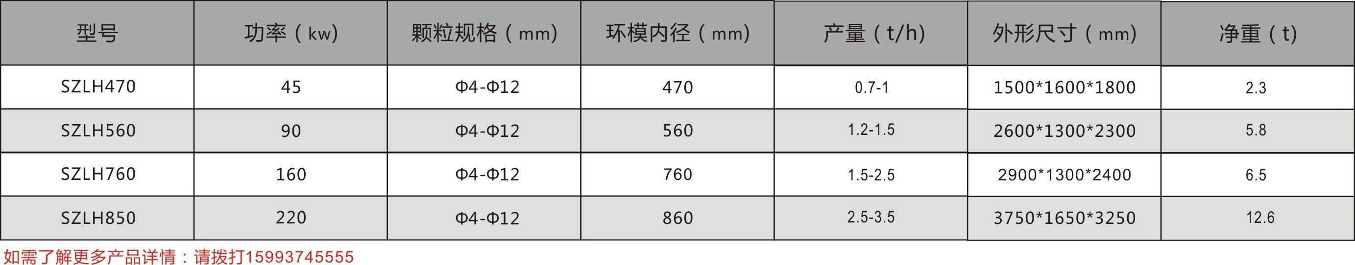 木顆粒機