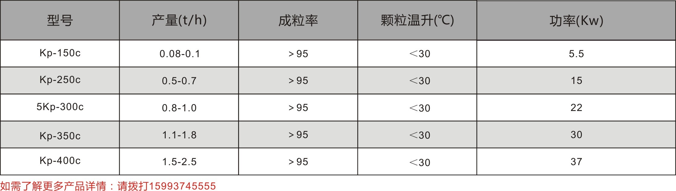 平磨造粒機