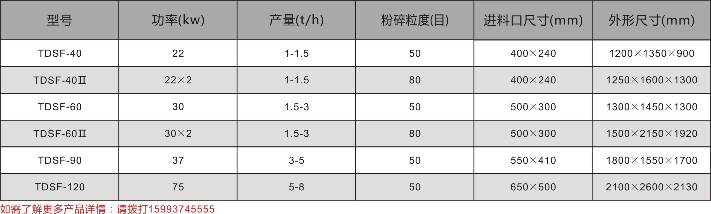 半濕物料粉碎機(jī)