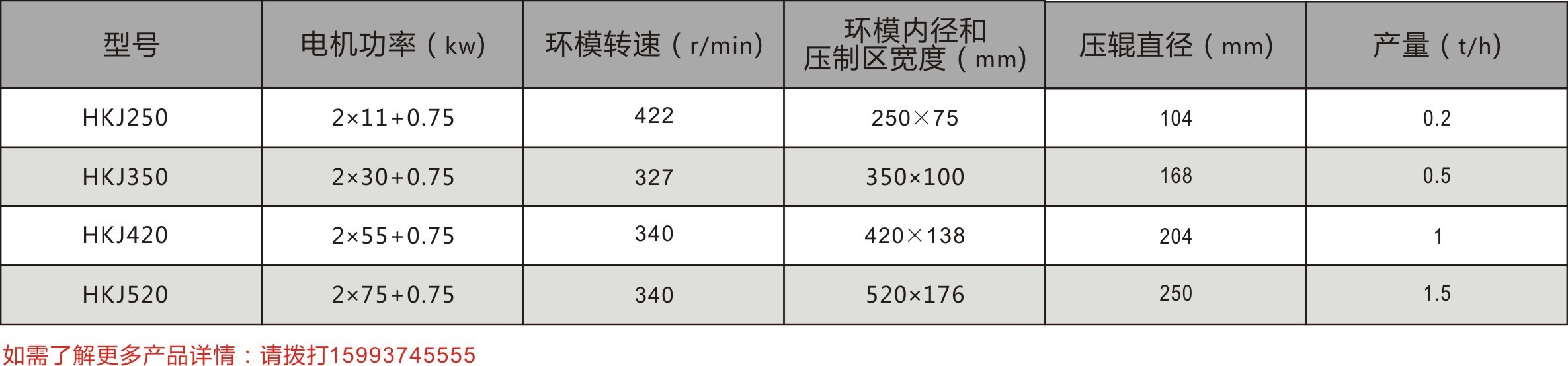 HKJ系列環模制粒機