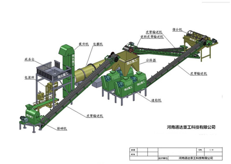 雞糞有機肥生產線