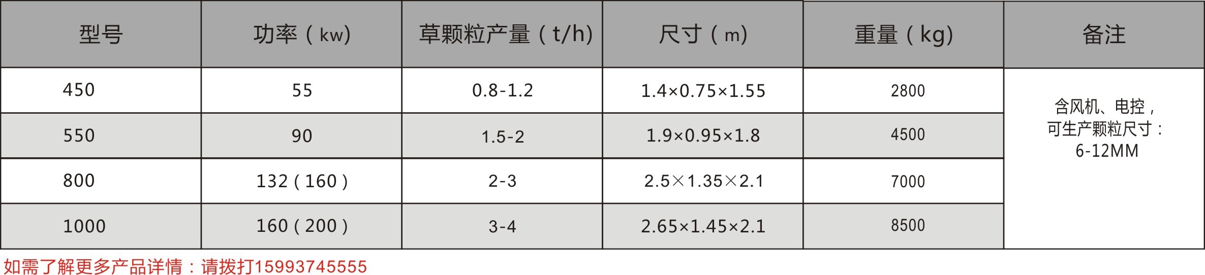 立式環(huán)模顆粒機