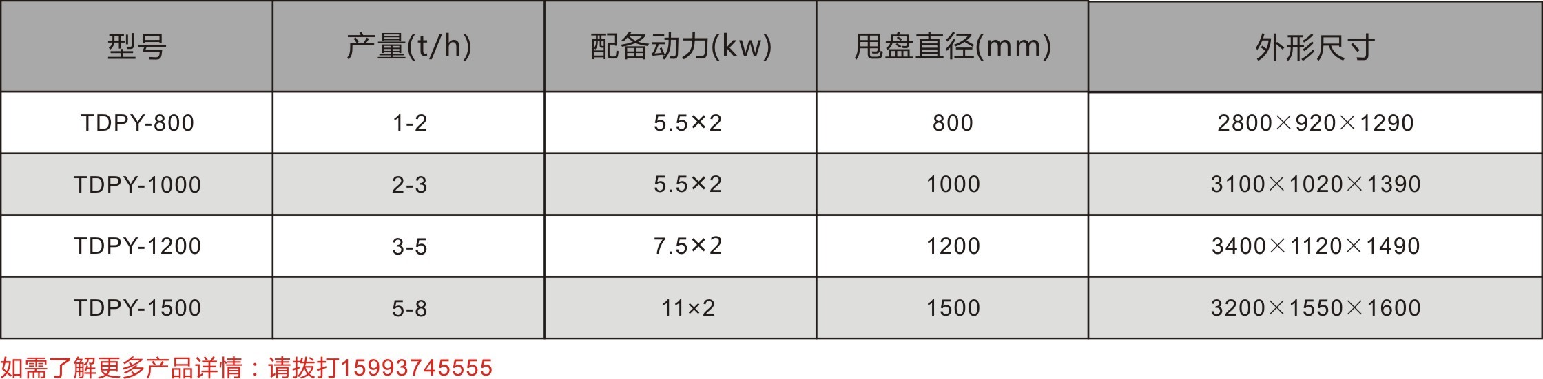 有機肥拋圓機