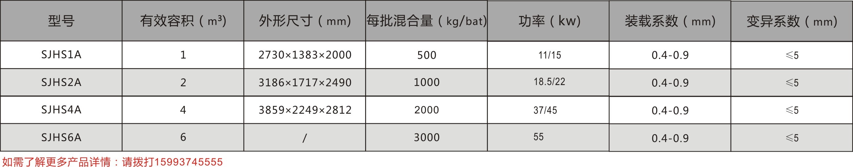 SJHS單軸雙槳葉混合機