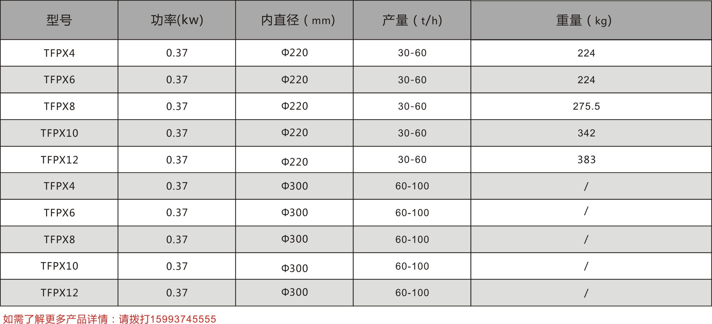 TFPX旋轉分配器