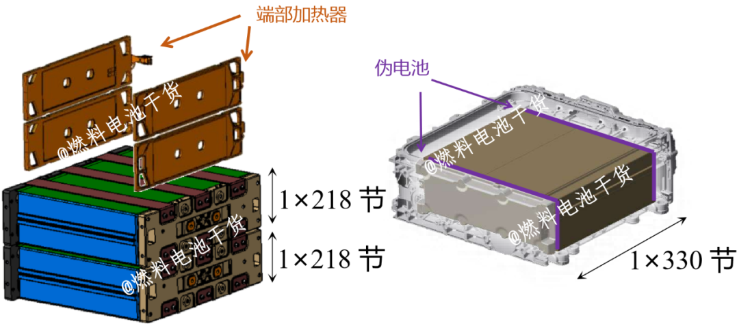 丰田第二代Mirai和现代NEXO电堆结构示意