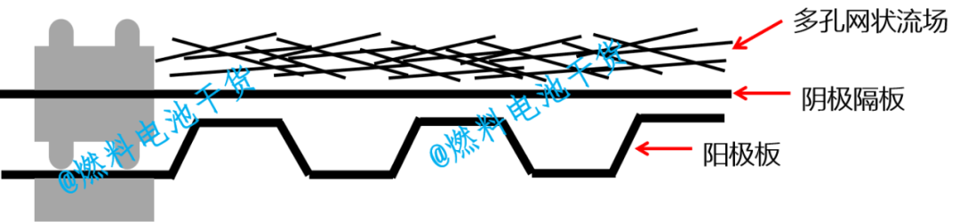 现代NEXO双极板结构示意