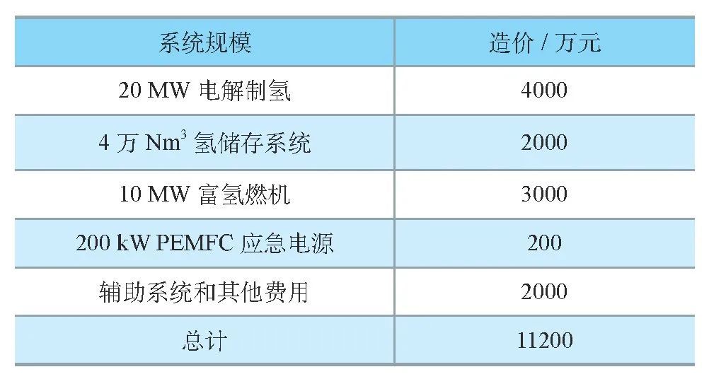 氢储能调峰站造价估算表