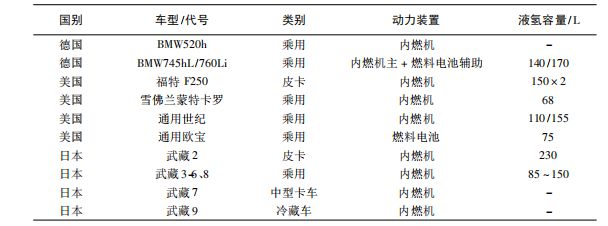 部分采用液氢供气系统的车型情况