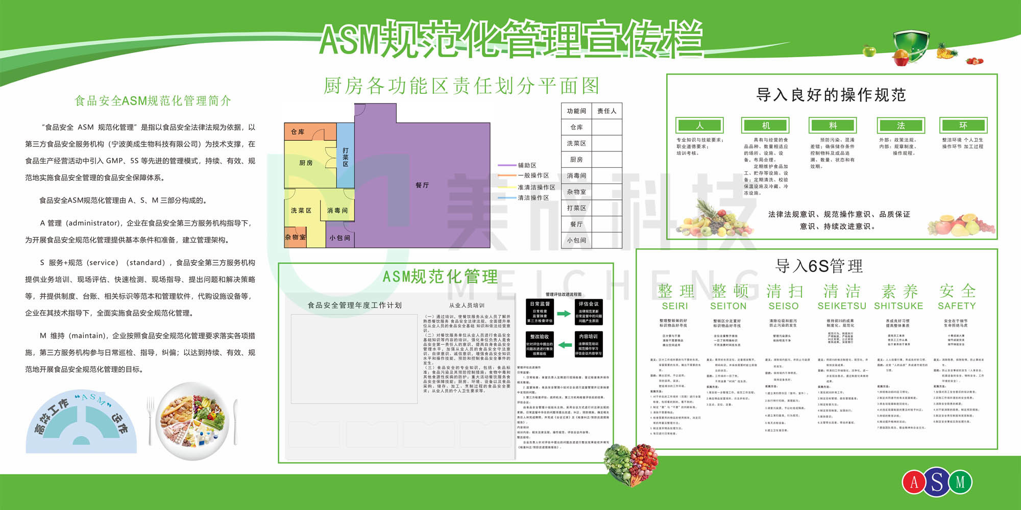 ASM規(guī)范管理宣傳欄