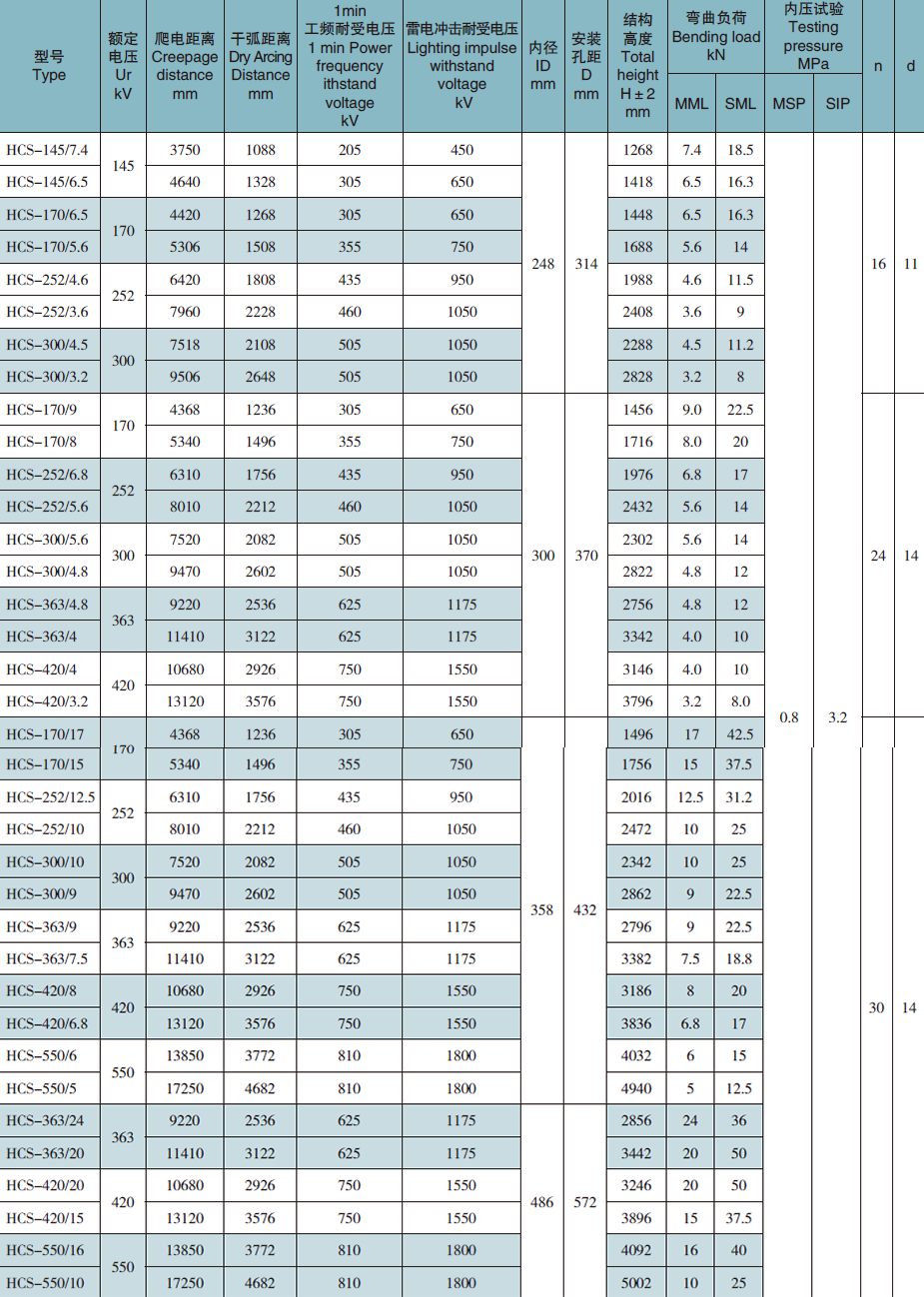 Composite Hollow Insulator_Nanjing Electric International Co., Ltd.